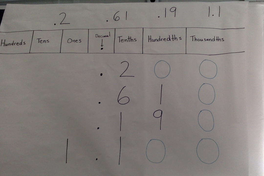 comparing decimals problem solving